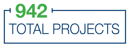 942 total projects