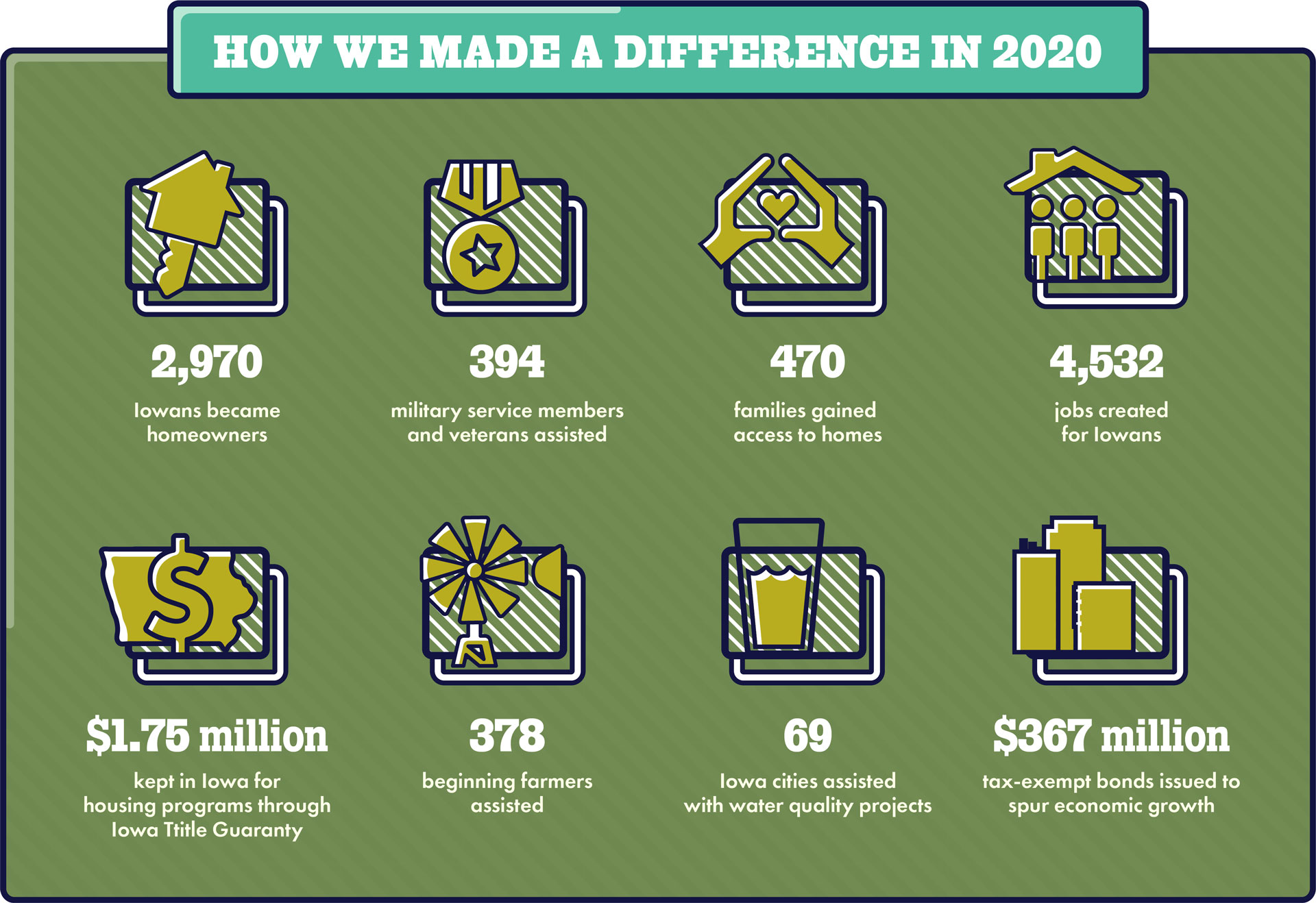 An illustration showing how IFA made a difference in 2020